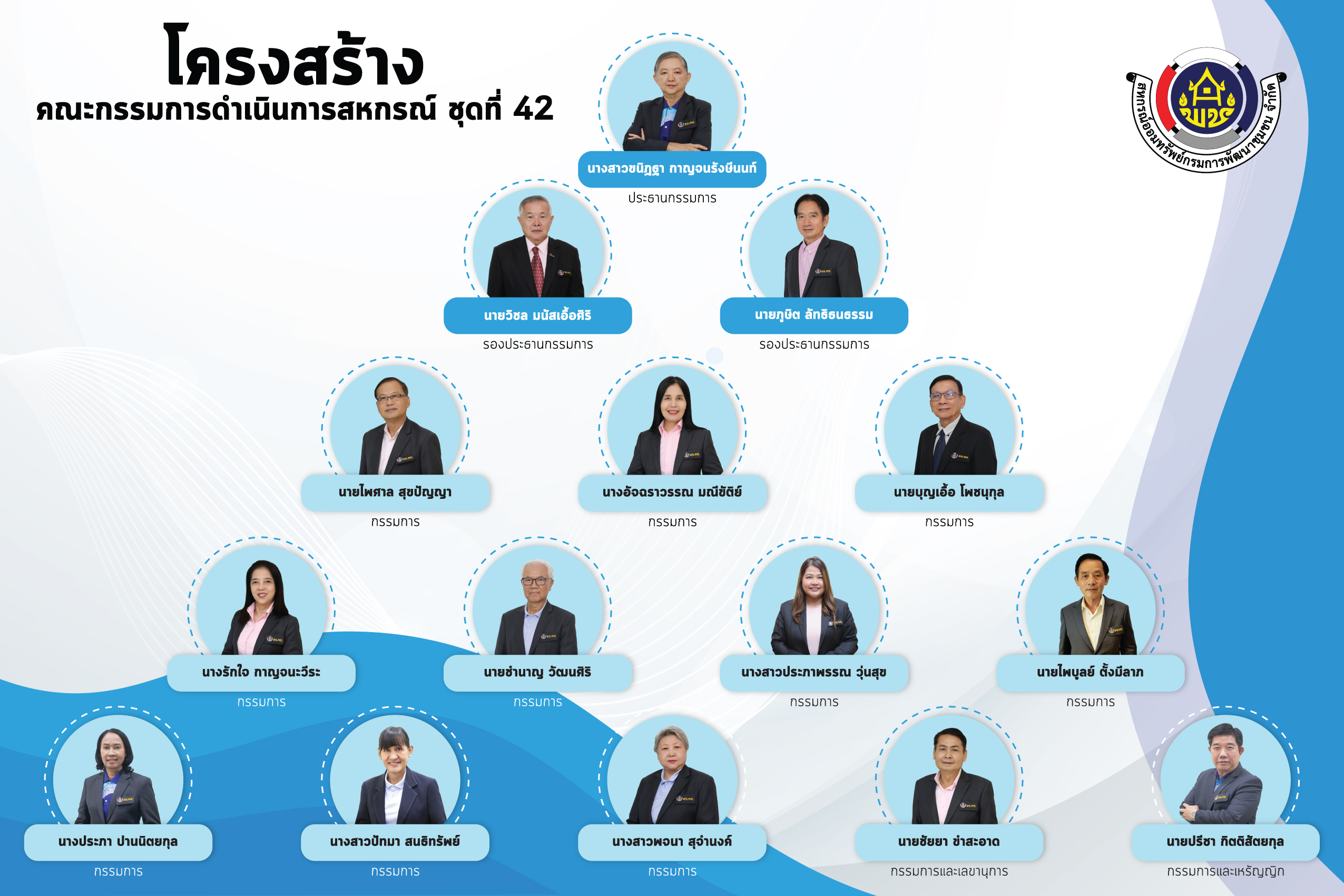 ผู้บริหารสหกรณ์