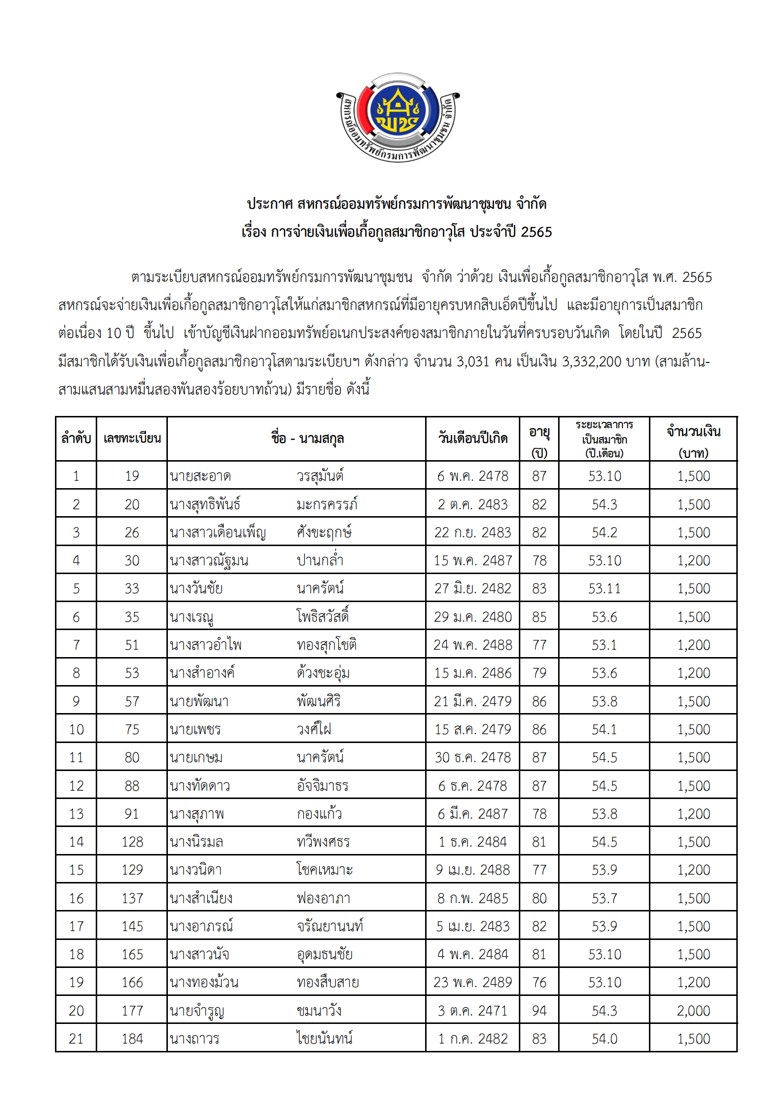 ประกาศเงินเกื้อกูลสมาชิกอาวุโส 2565 00